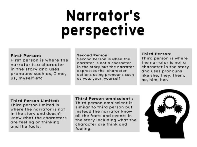 What Are The Four Types Of Narrative Voice